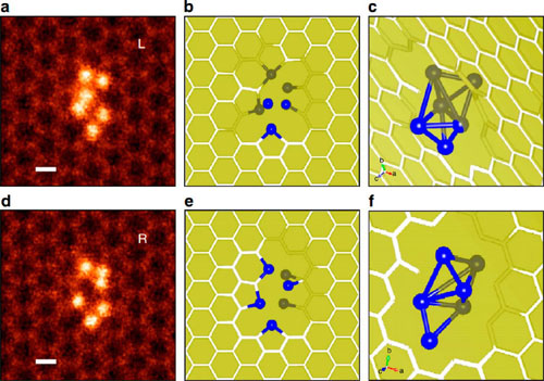 Si6 cluster configurations embedded in a graphene pore