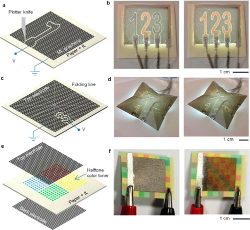 Planar, 3D, and colored display devices on paper