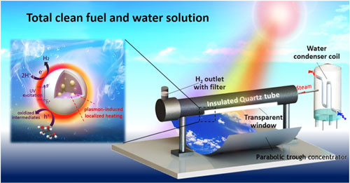 Plasmonic photothermic solar-powered seawater catalysis and desalination