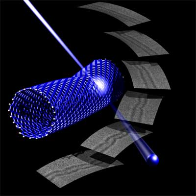 irradiating single-walled nanotubes