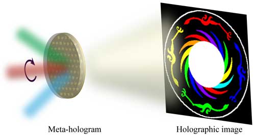 An illustration of full-color meta-holography