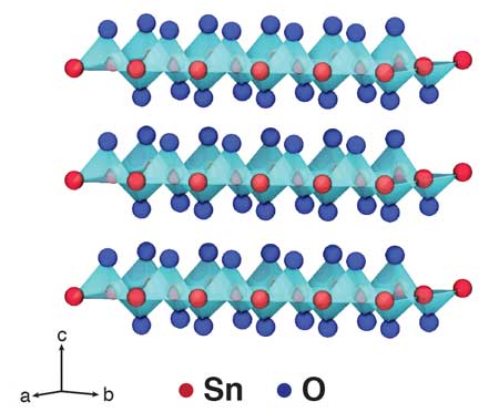 Schematic illustration of the crystal structure of two-dimensional SnO