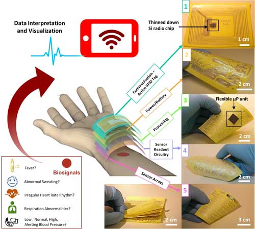 Conceptual demonstration of 3D stacked paper-based autonomous healthcare monitoring system