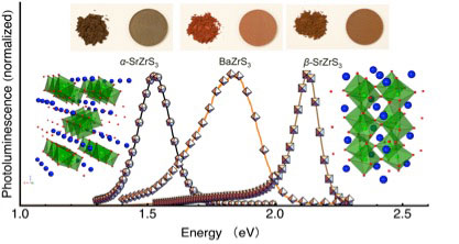 The optical image of powder and pellets of perovskite chalcogenides shown with schematics of their crystal structure, and the optical properties as characterized by photoluminescence spectroscopy