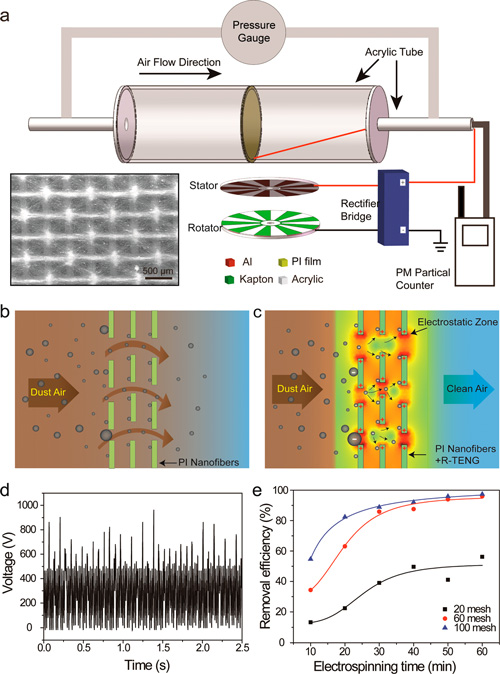 Triboelectric Nanogenerator Enhanced Nanofiber Air Filters for Efficient Particulate Matter Removal