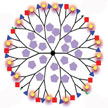 dendrimer