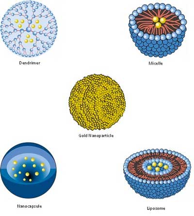 Examples of nanopharmaceuticals and their potential use in HIV infection