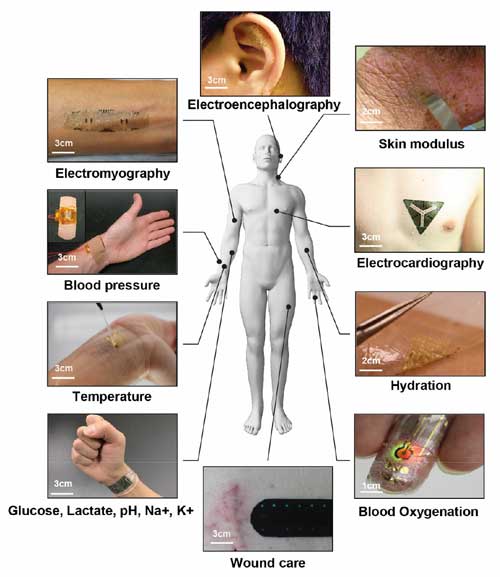 lab-on-skin applications