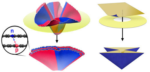 graphene origami folding