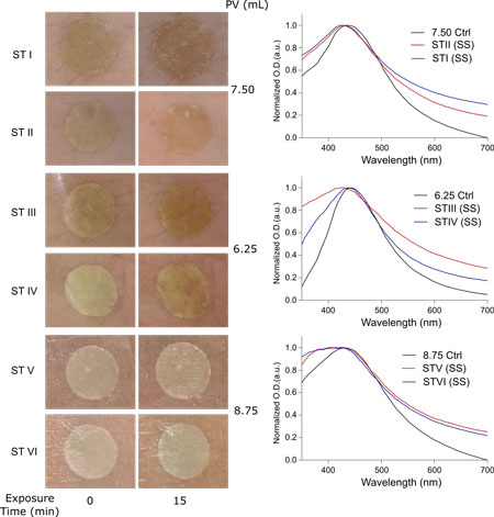 Epidermal studies of a wearable nanoplasmonic patch