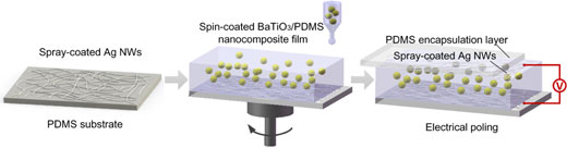Fabrication process of a stretchable and transparent nanocomposite generator