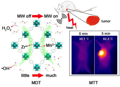 Mn-doped zirconium metal-organic frameworks (Mn-ZrMOF) nanocubes