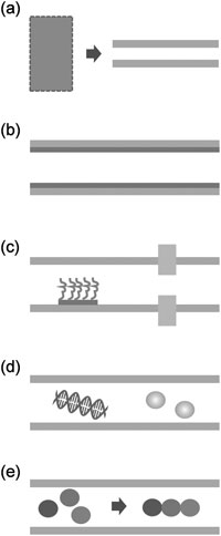 Conceptual drawing of nanofluidics associated with materials science