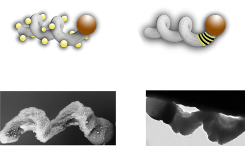Schematics of mobile nanotweezers