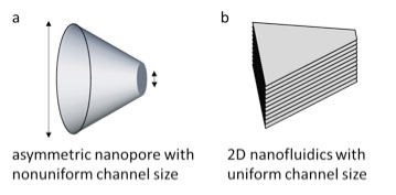 microstructure differences between nanopores