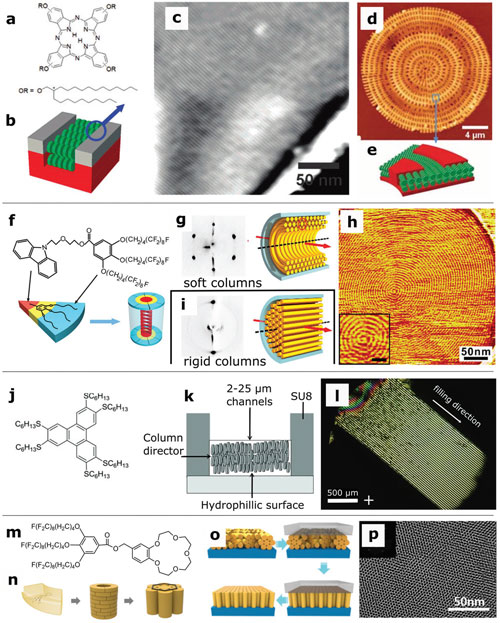 Directed self-assembly of sub-5 nm patterns for organic electronics