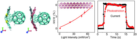 Light induced dilation of molecular 2D nanosheet, simultaneously exhibiting a photocurrent