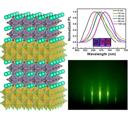 Quantum Well Systems: Scheme, Photoluminescence Spectrum, Photograph, and RHEED Pattern