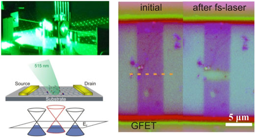 Femtosecond laser creates nanoelectronics on graphene