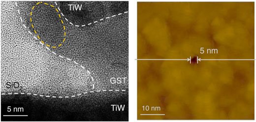 Transmission electron microscope image of a memory cell with single shot treatment, showing crystals are formed around the glassy area when single pulse is used (left panel). Atomic force microscope image of the pore of memory cell, used to switch the material (right panel)