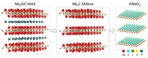 Strategy used to prepare high aspect ratio ferroelectric crystals (KNbO3) from MXenes