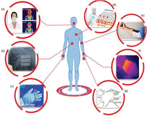 Different fields of applications of nanomaterials in wearables