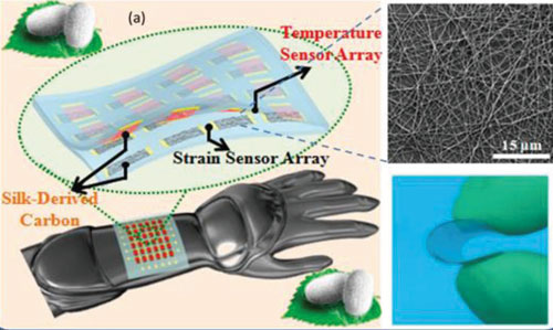 Nanomaterial-based wearable temperature sensors