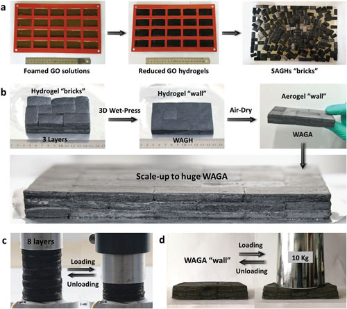 Large-scale preparation of graphene aerogel bricks