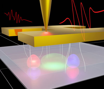 Illustration depicting nanoantenna coupling to intersubband electronic excitations in a quantum well underneath