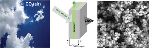 High yield electrolytic synthesis of carbon nano-onions from carbon dioxide