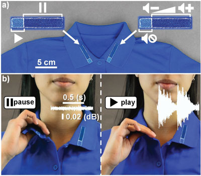 Self-powered audio control interface based on triboelectric nanogenerators embroided on the neck of a polo shirt