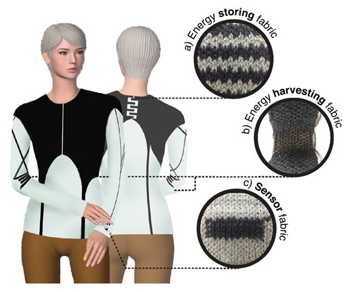 knitted MXene-coated cellulose-based yarns