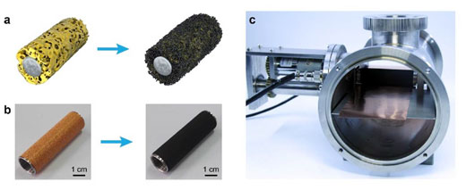 Fabrication of activated-carbon-containing lint roller