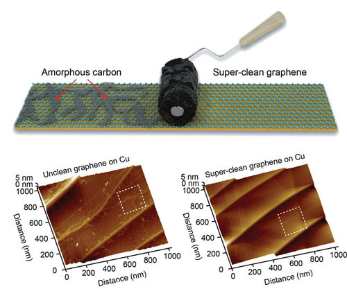 Superclean graphene treated by the activated carbon-coated lint roller