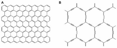 Structures of graphene and graphyne