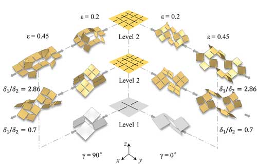 Numerical snapshots of kirigami sheets at different levels of applied deformation