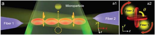 Schematic diagrams show optical transport of a microparticle in a microfluidic capillary