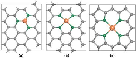 Three types of graphene-supported single-atom catalysts