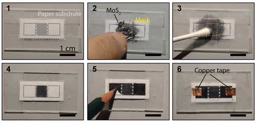 Different steps for the fabrication of paper-supported MoS2 photodetectors