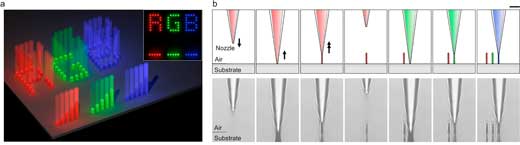 Three-dimensional printing of nanopixels