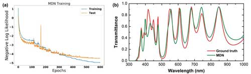 machine learning to design a nanophotonic structure