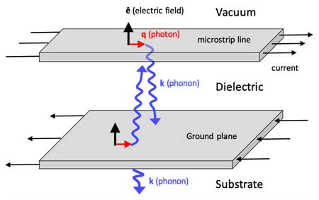 Photon loss at the interface due to the piezoelectric effect