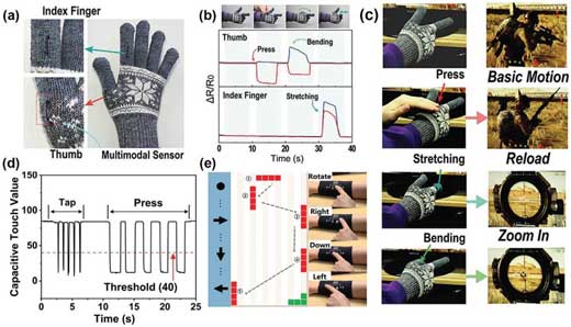 Posture and gait tracking electronic textile devices