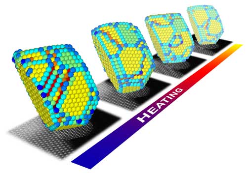 3D atomic models of a gold nanoparticle at high temperatures resulting from electron microscopy images