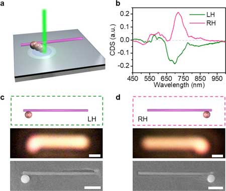 Assembly of solid-phase dielectric chiral nanostructures
