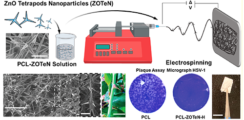 The fabrication scheme for the electrospun zinc oxide tetrapod nanoparticles