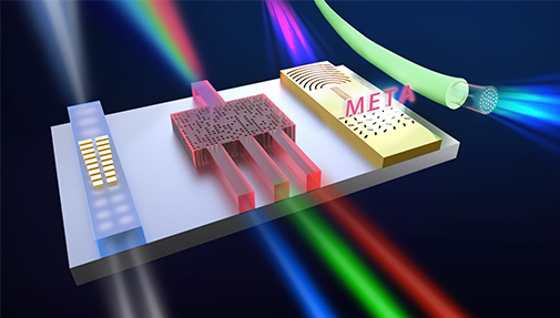 Versatile meta-waveguides for integrated photonics and beyond