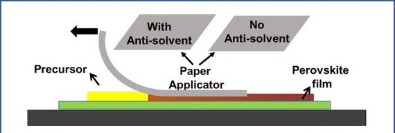 Fabrication of perovskite solar cells on paper