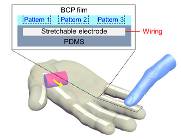 Scheme of a wearable triboelectrically-patterned tactile sensor array