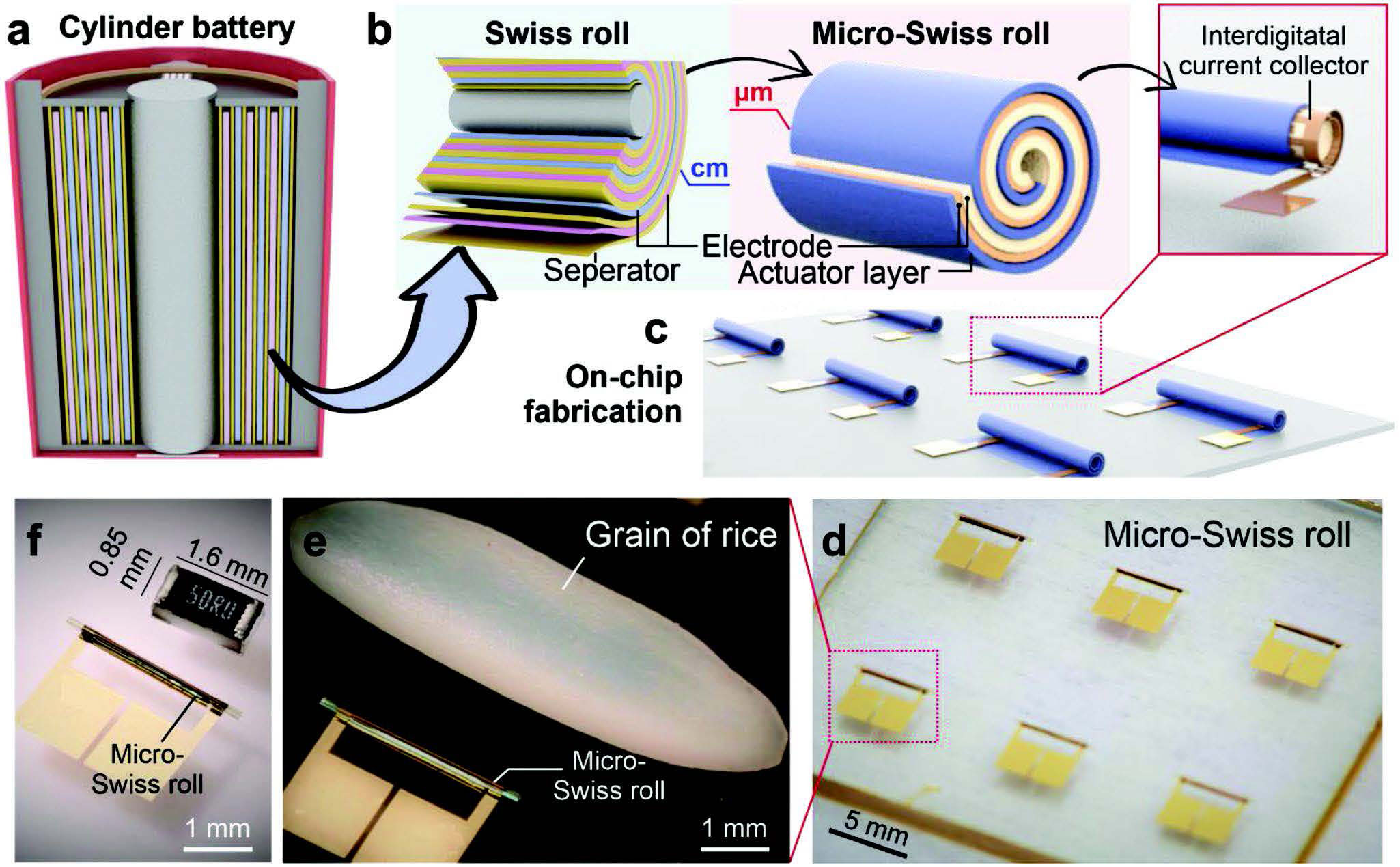 Swiss rolls in cylinder batteries and concept/realization of a micro-Swiss roll